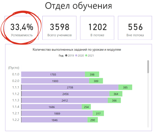 Отдел обучения